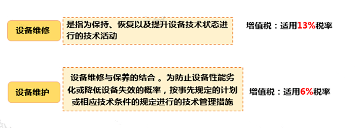 只差一個字，繳稅卻大不相同！