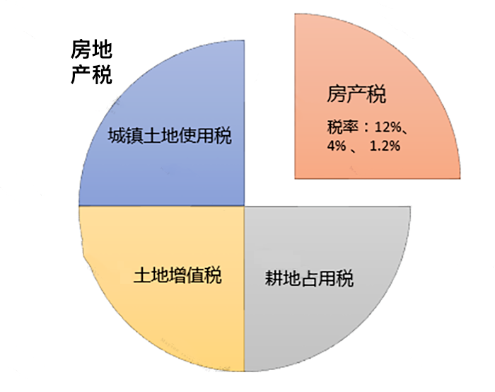 只差一個字，繳稅卻大不相同！