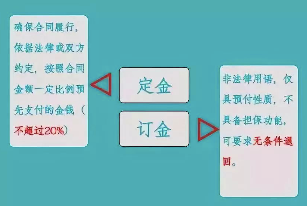 只差一個字，繳稅卻大不相同！