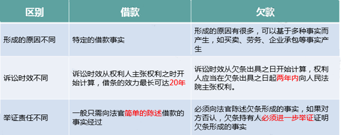 只差一個字，繳稅卻大不相同！