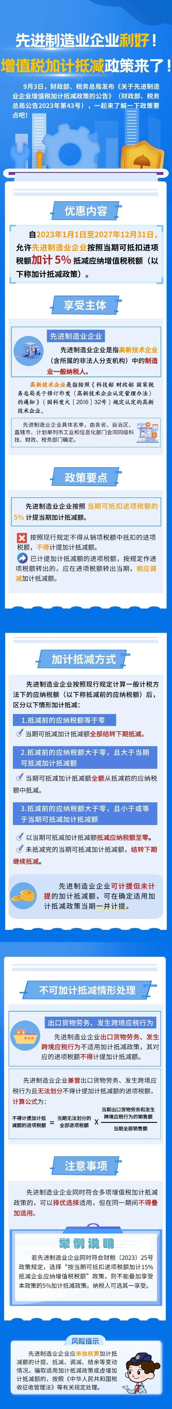 先進制造業(yè)企業(yè)利好！增值稅加計抵減政策來了！