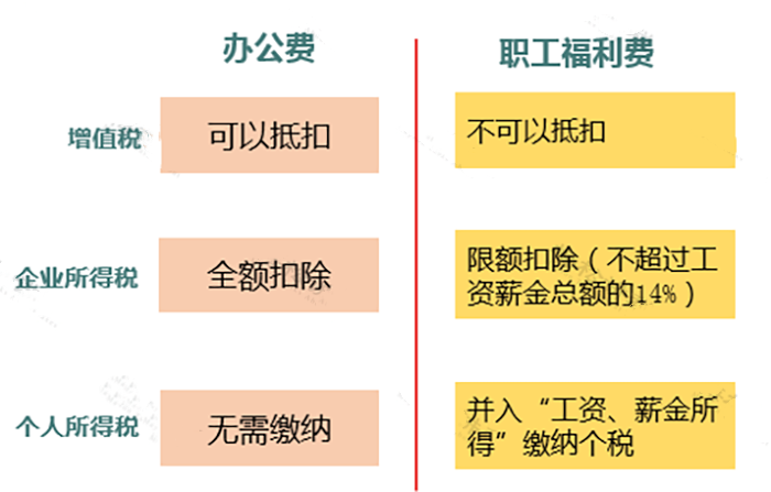 不要想當(dāng)然！8種容易犯的錯(cuò)誤印象！