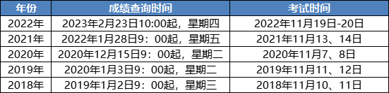 中稅協(xié)通知&2023稅務(wù)師考試后續(xù)安排！