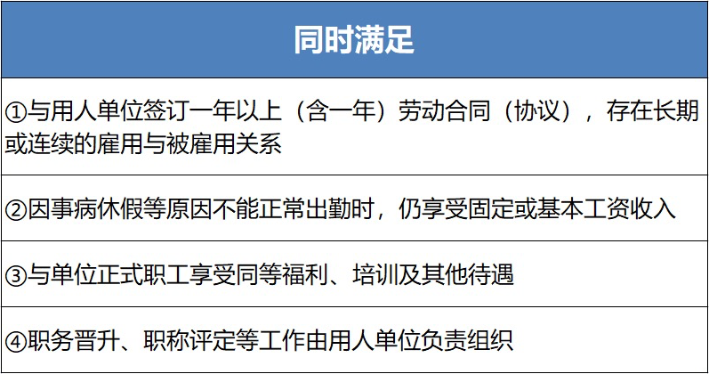 退休返聘人員怎么交個(gè)稅？稅局回復(fù)了！