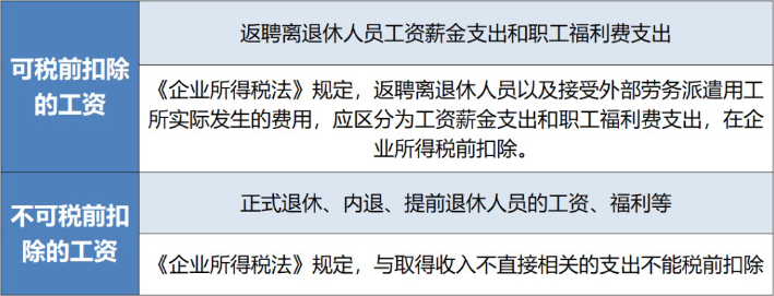 退休返聘人員工資屬于工資總額？在企業(yè)所得稅稅前扣除嗎？