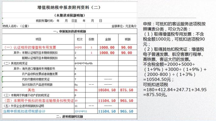 車票抵扣增值稅一定要記住這10個(gè)提醒！