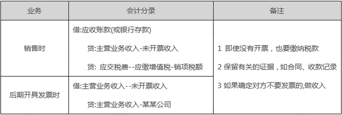 未開票收入可以不申報嗎？