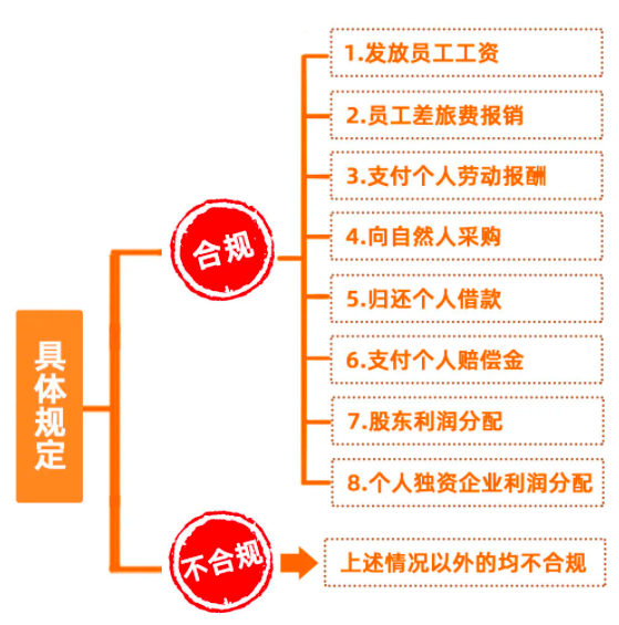 個(gè)人墊資再報(bào)銷，這3個(gè)事項(xiàng)，一定要注意！