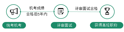 如何獲得高級經(jīng)濟師職稱