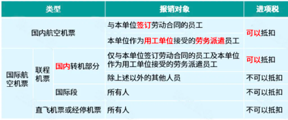 費用發(fā)票報銷，這5大風險要規(guī)避！