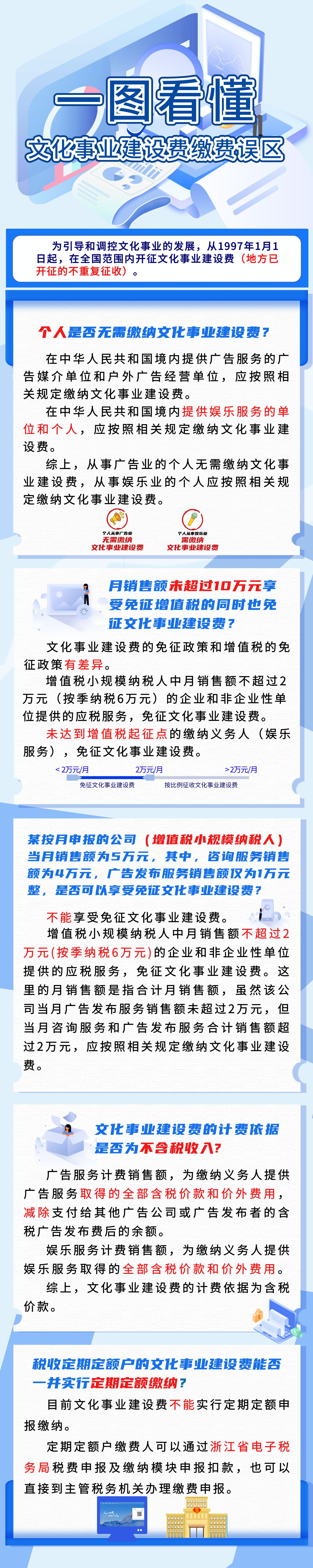 一圖看懂文化事業(yè)建設(shè)費(fèi)繳費(fèi)誤區(qū)