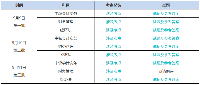 提高警惕！2023中級會計考試結束后 改分補救是騙局！