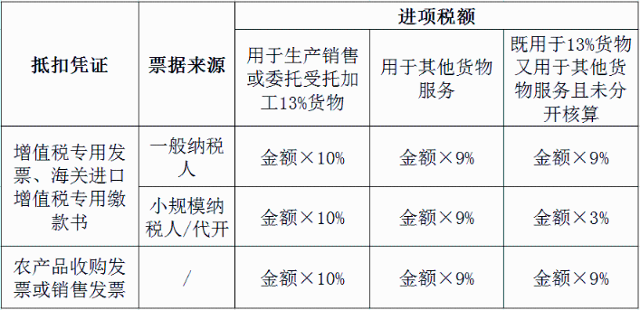 收到這種發(fā)票后，千萬(wàn)別傻傻的直接抵扣！