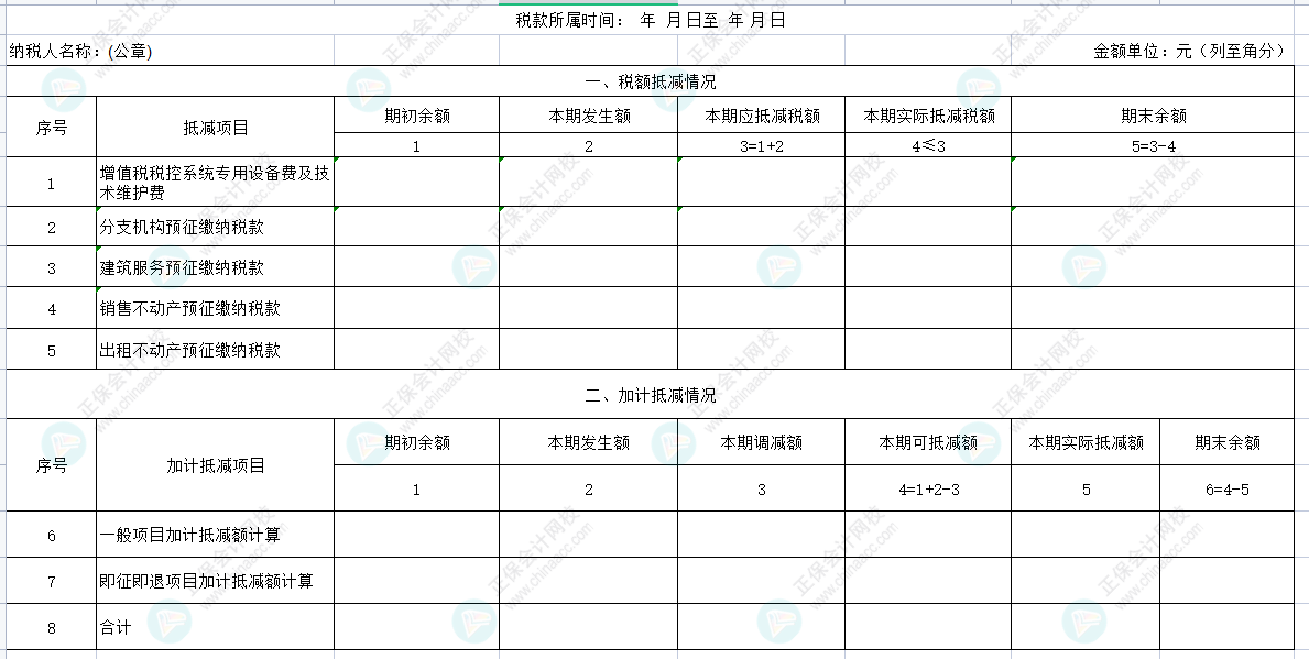 先進制造業(yè)企業(yè)增值稅加計抵減政策詳解?。?！