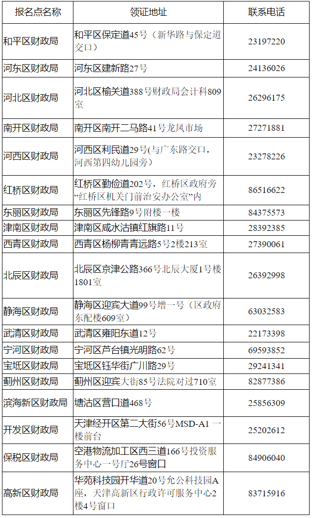 9月25日起開始發(fā)放初級證書！