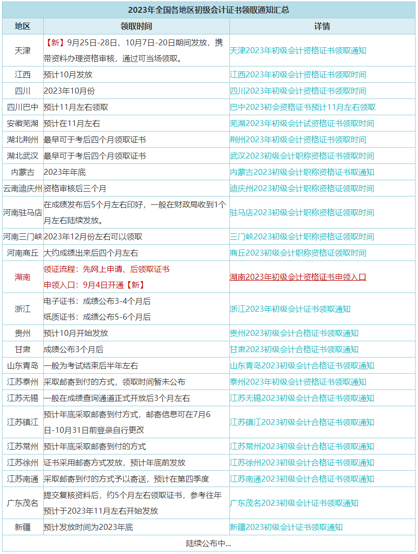 9月25日起開始發(fā)放初級證書！