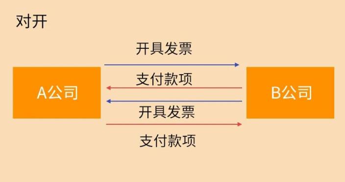 這9種避稅行為，查到必罰！