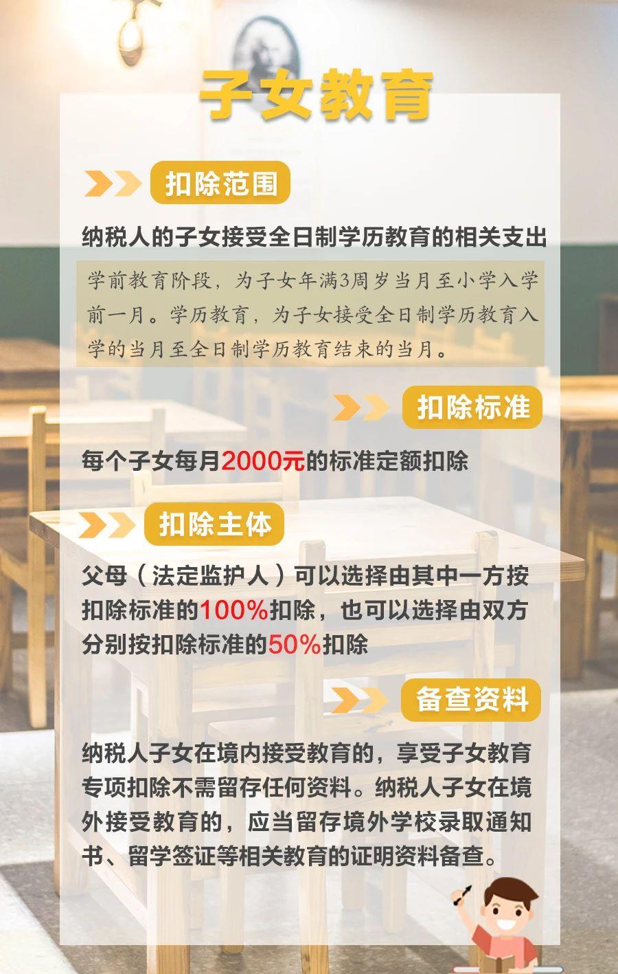 三張圖搞懂“一老一小”專項附加扣除新政要點