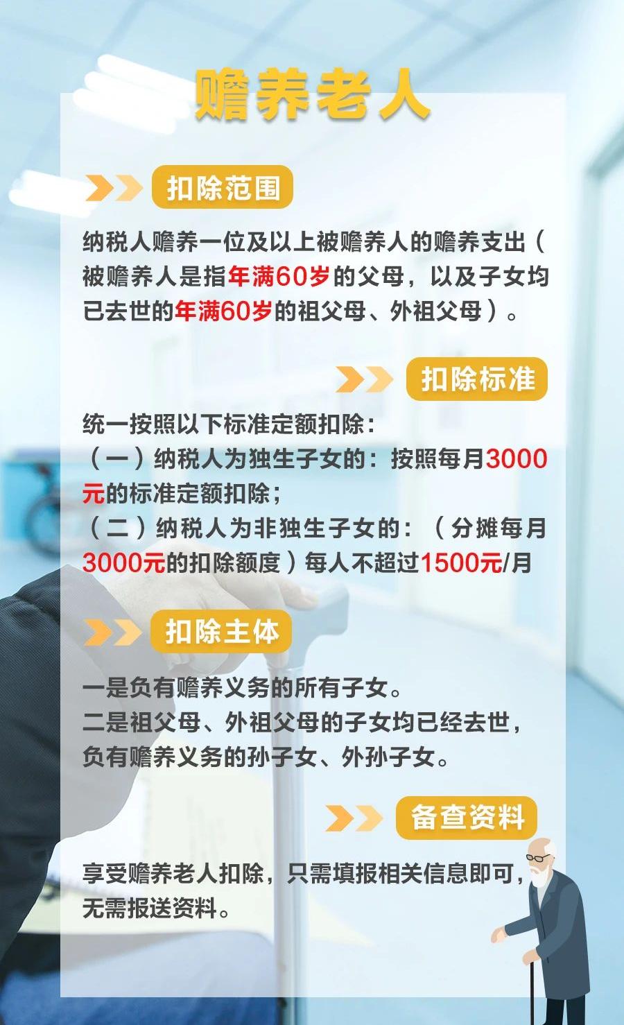 三張圖搞懂“一老一小”專項附加扣除新政要點