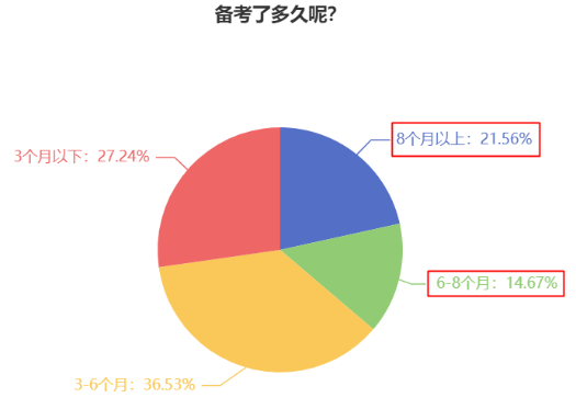 2024中級(jí)會(huì)計(jì)預(yù)習(xí)階段做好這四步 贏在起跑線！