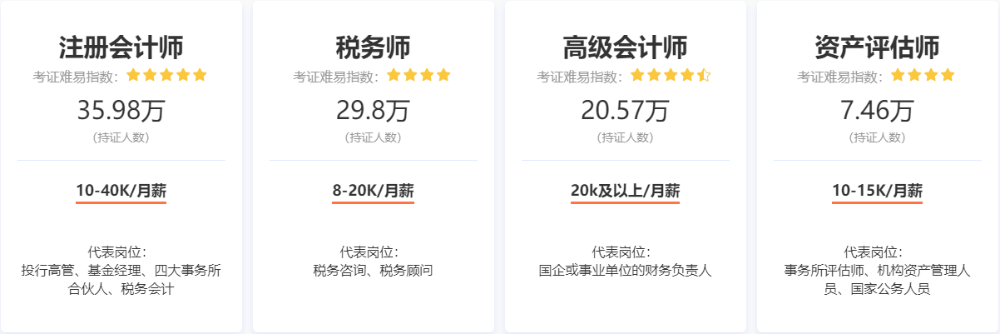 事關查分領證！2023中級會計考后這些事項需重點關注！