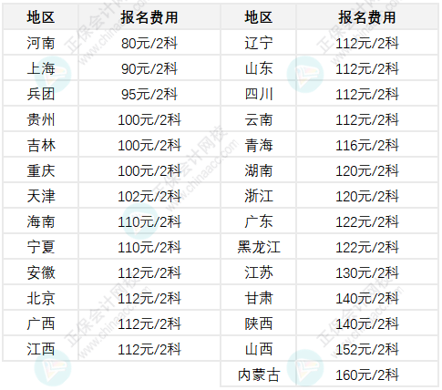 啊~原來各地初級(jí)會(huì)計(jì)報(bào)名費(fèi)不一樣！甚至差一倍？