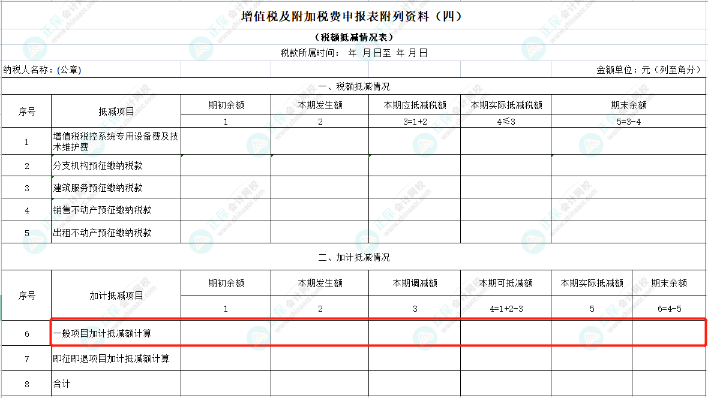 先進制造業(yè)企業(yè)增值稅加計抵減政策詳解！