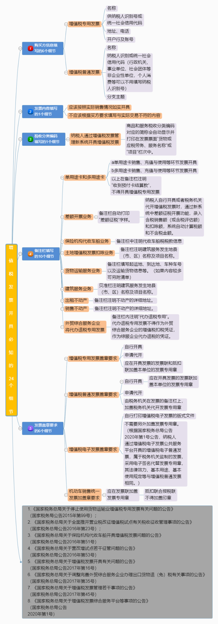 明確！2023年發(fā)票蓋章新規(guī)！