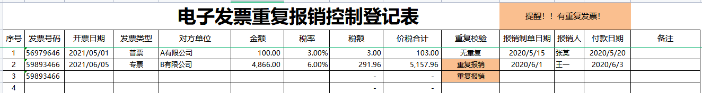 警惕！數(shù)電發(fā)票風(fēng)險(xiǎn)提前防范！