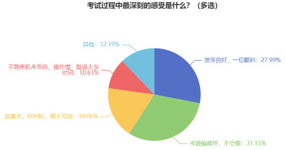 2024年中級會計預(yù)習(xí)階段不能只看書！做題同樣重要！