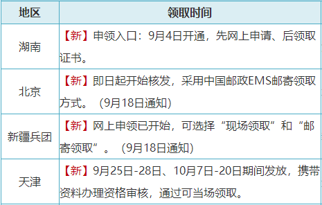 2023初級會計證書終于拿到手啦！江蘇地區(qū)部分考生表示證書已到手~