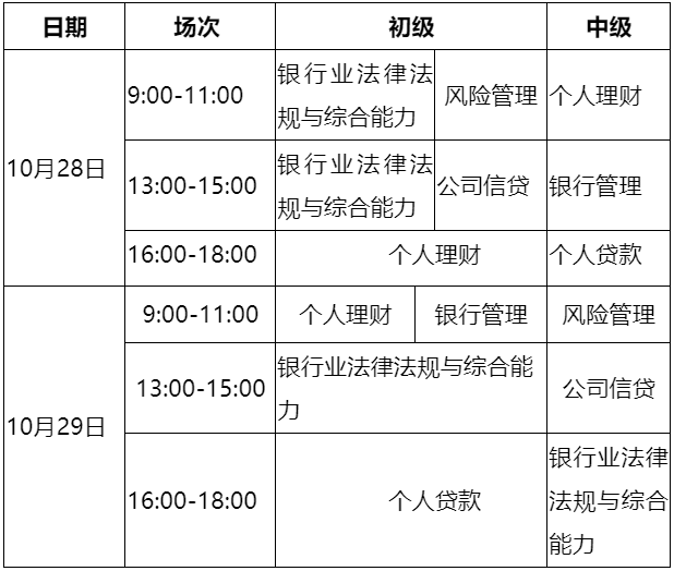 10月銀行從業(yè)考試報名即將截止！錯過等一年！