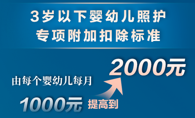 個(gè)稅，降了！年收入10萬(wàn)以下個(gè)人基本不繳納個(gè)稅