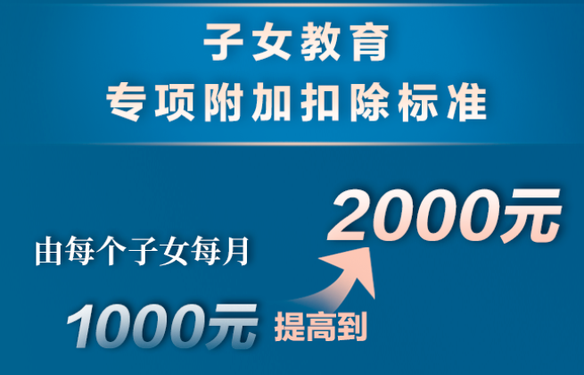 個(gè)稅，降了！年收入10萬(wàn)以下個(gè)人基本不繳納個(gè)稅