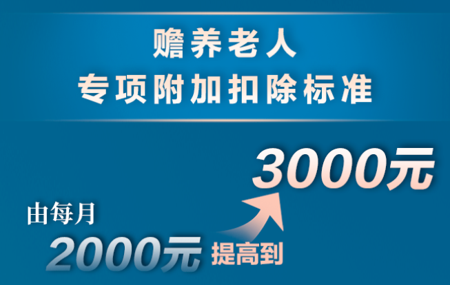 個(gè)稅，降了！年收入10萬(wàn)以下個(gè)人基本不繳納個(gè)稅