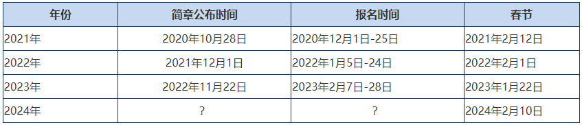 2024年高會報名簡章會提前公布嗎？報名條件什么？