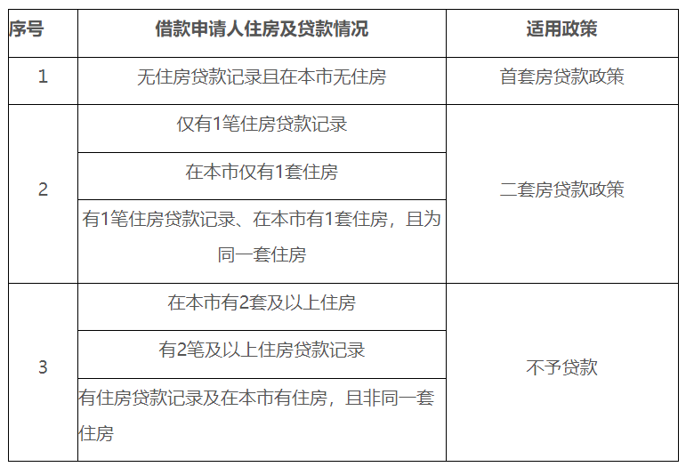 新?lián)Q了工作公積金斷繳，影響賬戶余額提取嗎？