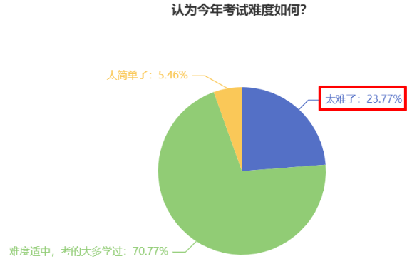 中級會計考試難度如何？2024新考季中級考生該如何備考？