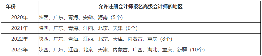 高會(huì)報(bào)名人數(shù)逐年上漲！2024年會(huì)更多嗎？