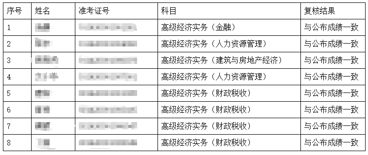 湖南高級(jí)經(jīng)濟(jì)師成績復(fù)核結(jié)果公布