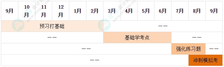 2025年中級會計備考別再等報名了 備考要從現(xiàn)在開始