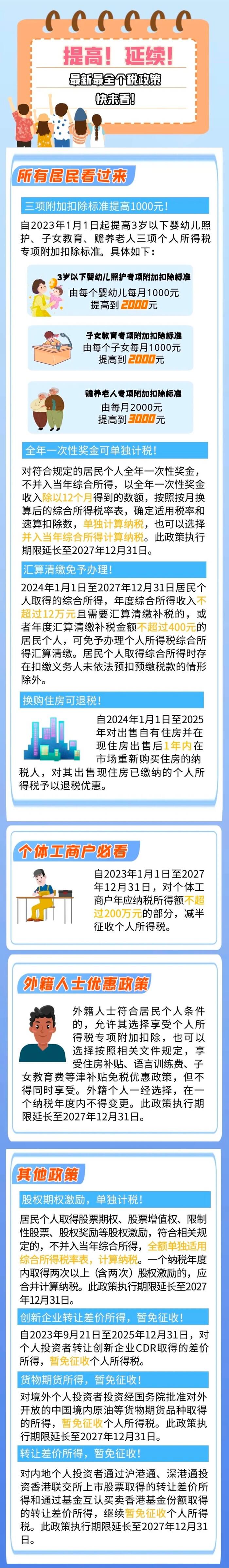 涉及所有人，最新最全個(gè)稅政策看過來！