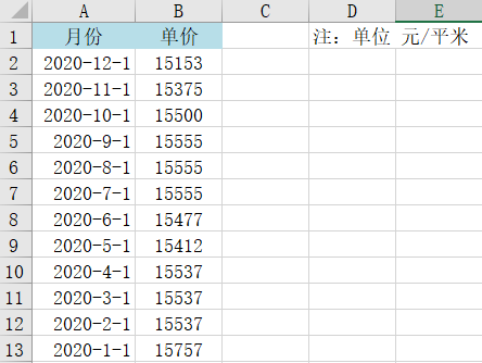 Excel中如何制作平滑折線圖？步驟來(lái)了！