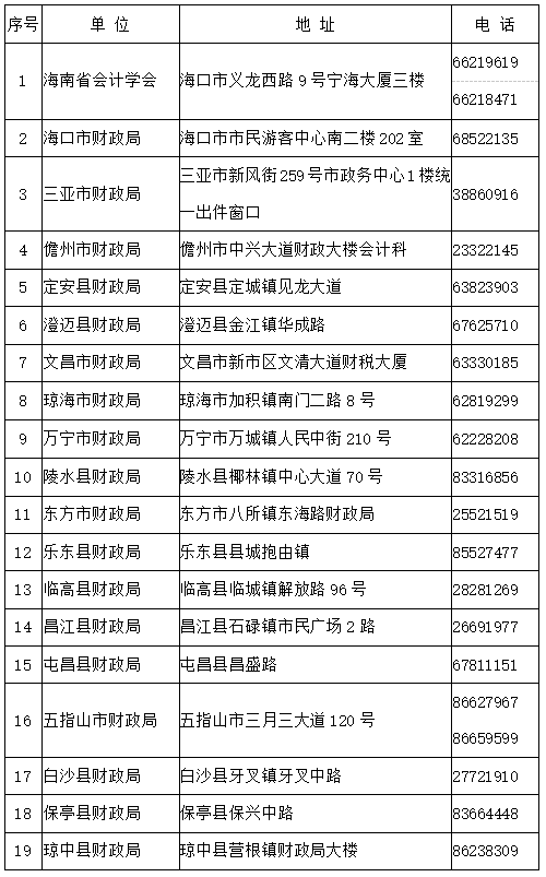 海南2023年初級(jí)會(huì)計(jì)職稱考試資格證書領(lǐng)取通知