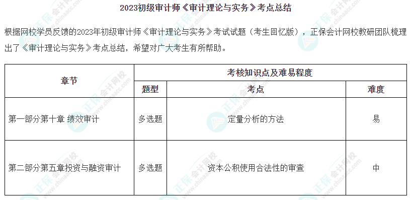 2023年初級審計師《審計理論與實務》涉及考點