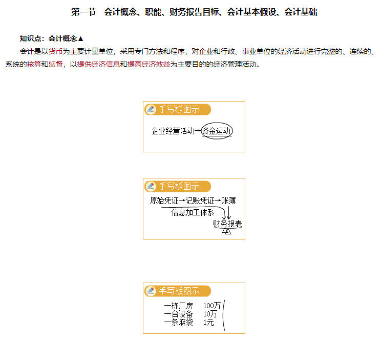 免費試聽：高志謙老師2024中級會計實務零基礎預習課程開通！