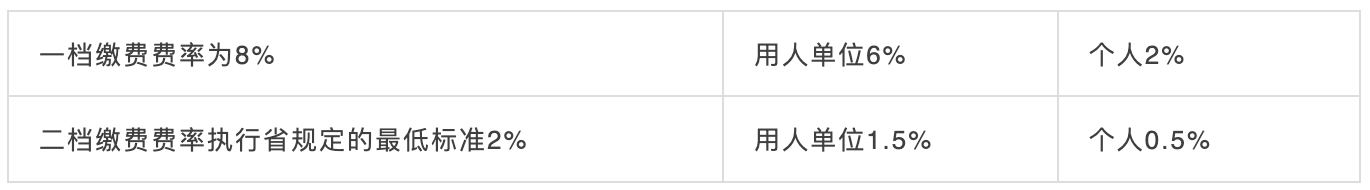 10月1日起，社保五險變四險、多項醫(yī)保待遇調(diào)整！