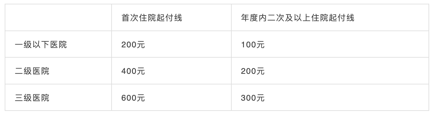 10月1日起，社保五險變四險、多項醫(yī)保待遇調(diào)整！