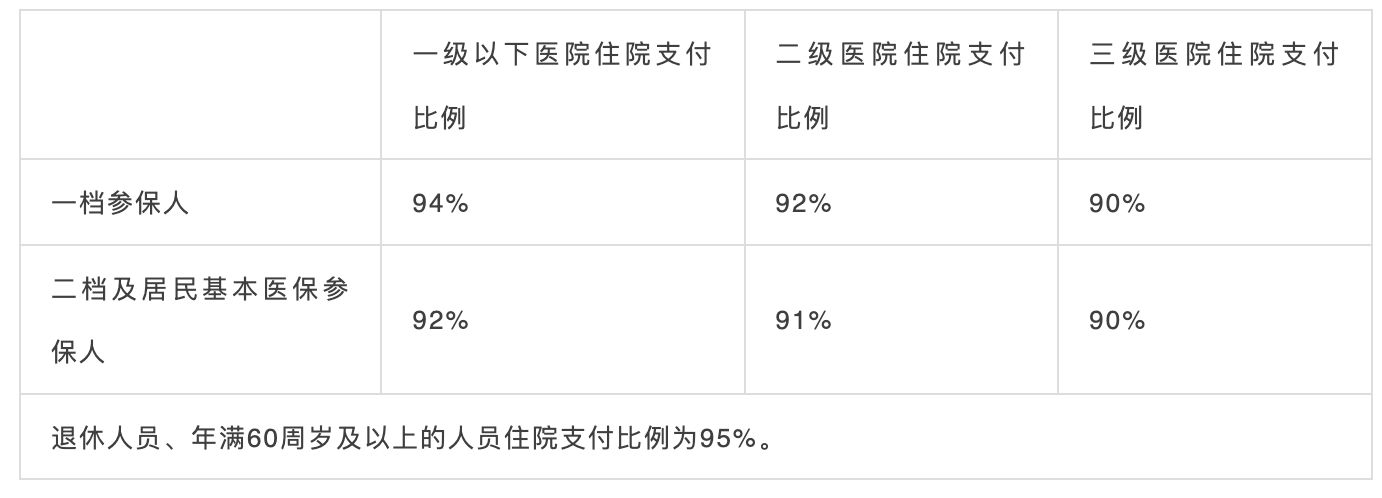 10月1日起，社保五險變四險、多項醫(yī)保待遇調(diào)整！