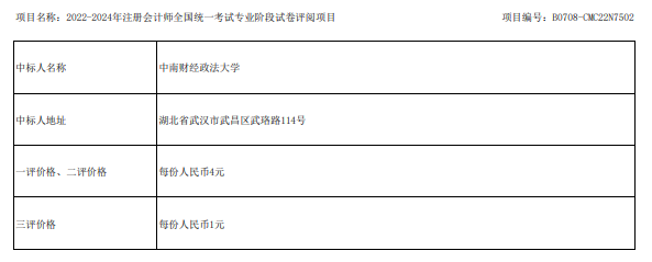 2023年CPA考試閱卷安排！